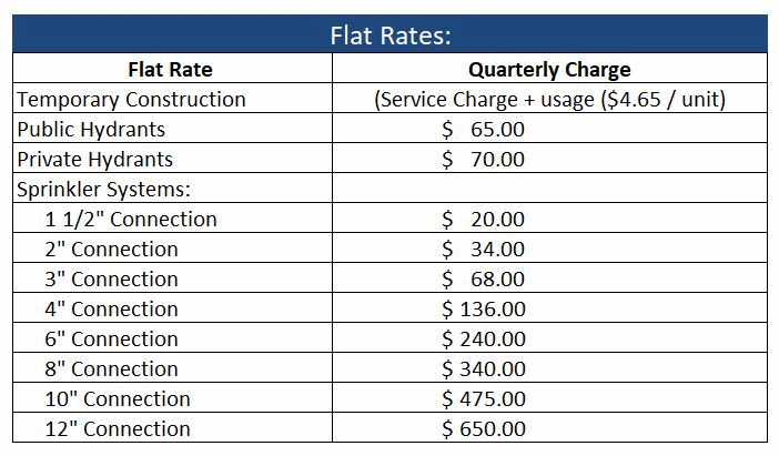 Flat Rates